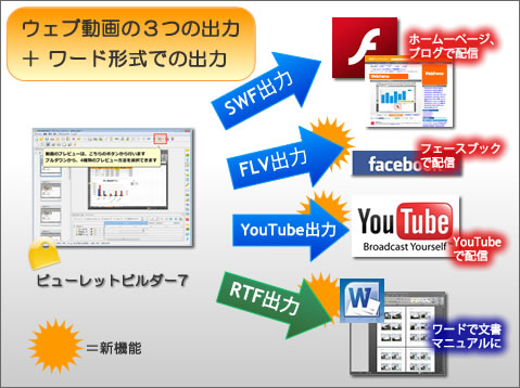 様々な出力でコンテンツを効率良く作成する